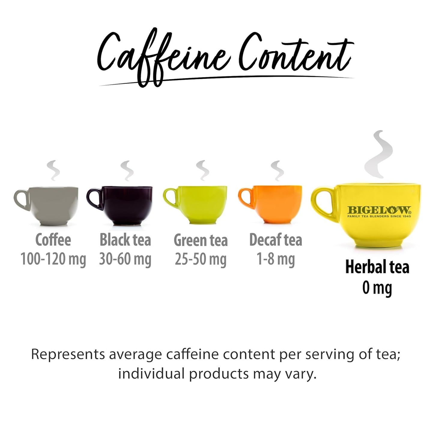 BIGELOW HERBAL TEA Lemon Ginger + Probiotics, 18 Tea Bags